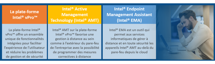 Cover intel ema tableau 2