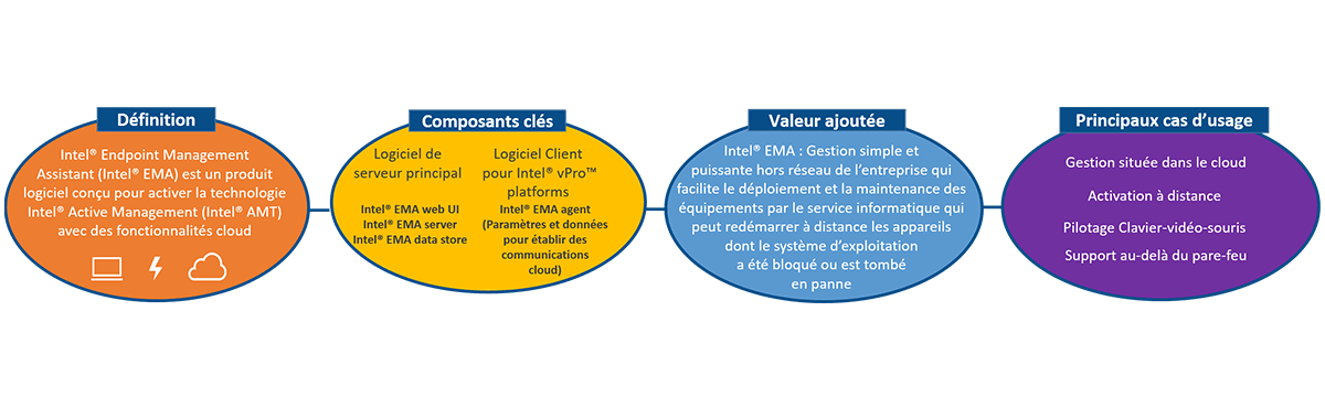 Cover intel ema tableau 3