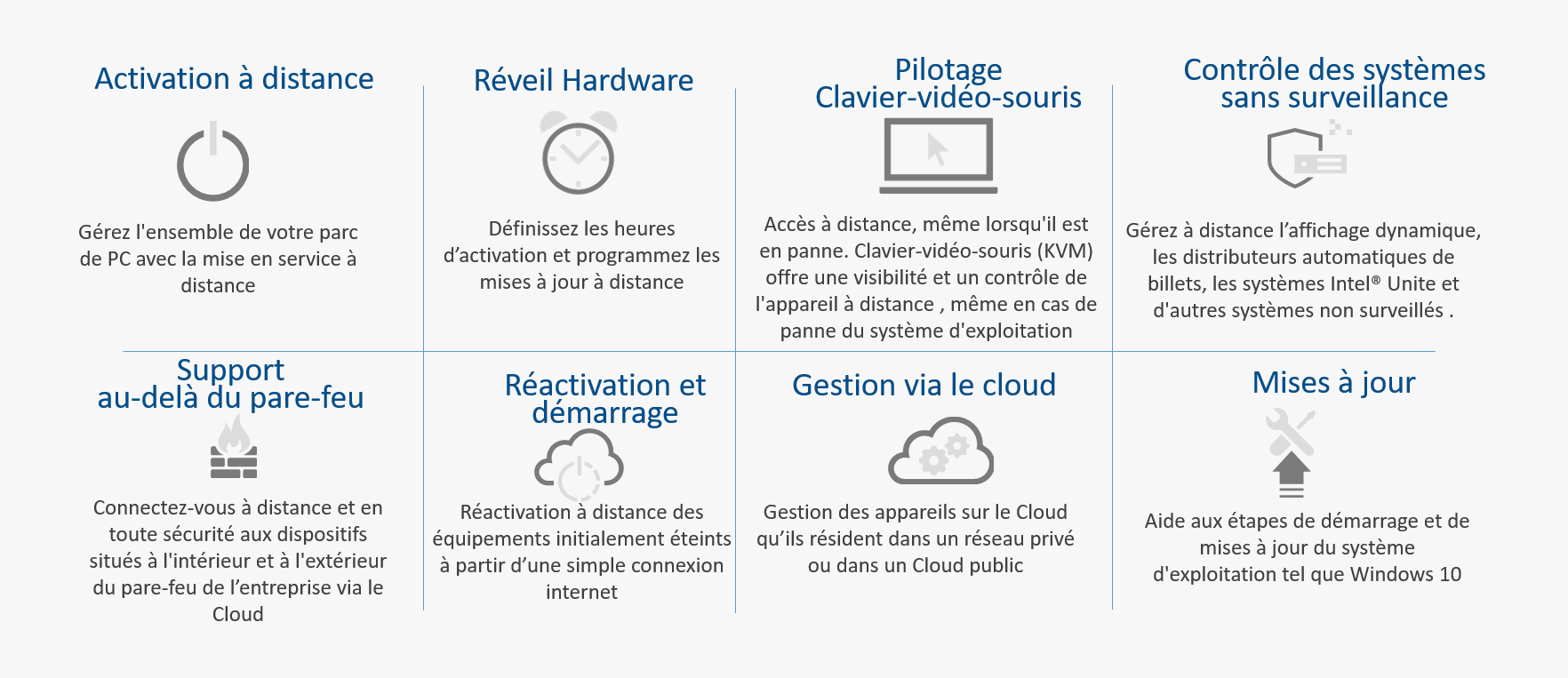 Intel ema tableau