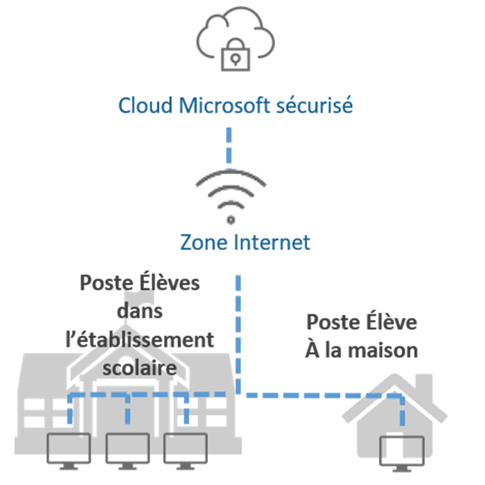 Vignette croquis cloud psi