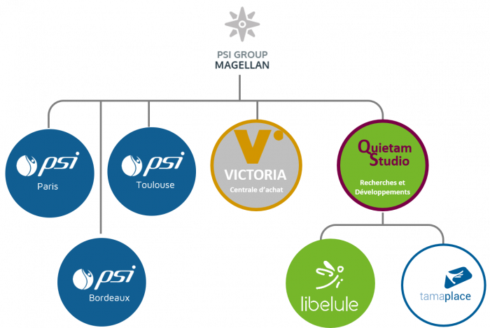 Organigramme magellan 2021 blanc